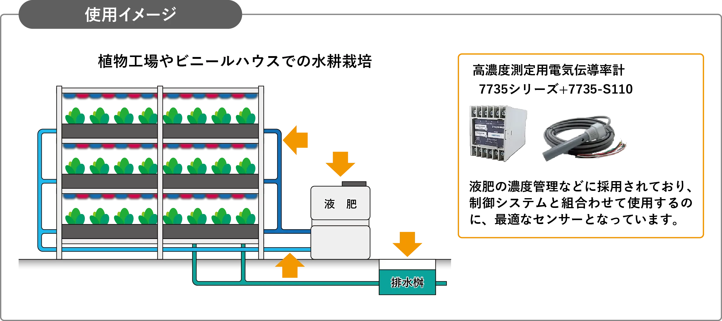 なぜ重要？ 水耕栽培の水質管理のキホン