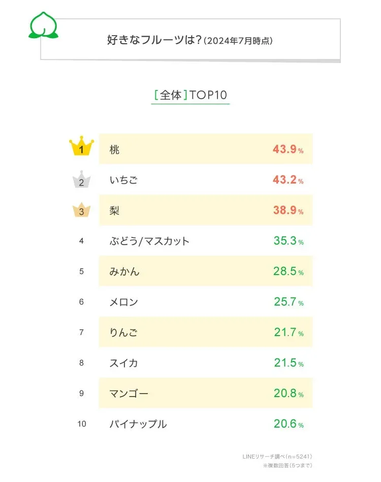 人気の果樹を育てる基本の「き」