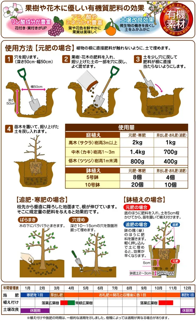 季節や果樹別！具体的な果樹の肥料の選び方