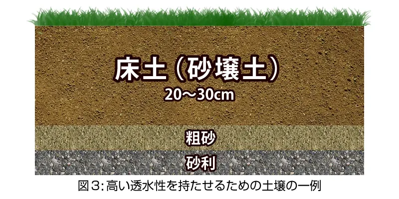 芝生の土壌改良方法、よくあるQ&Aと失敗を避けるには