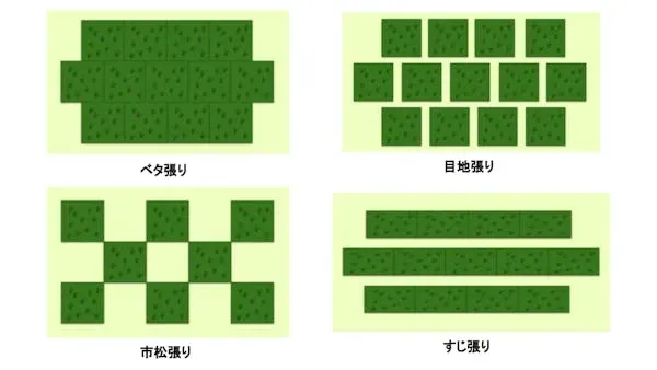 芝生の張り方ガイド：基本の手順を解説
