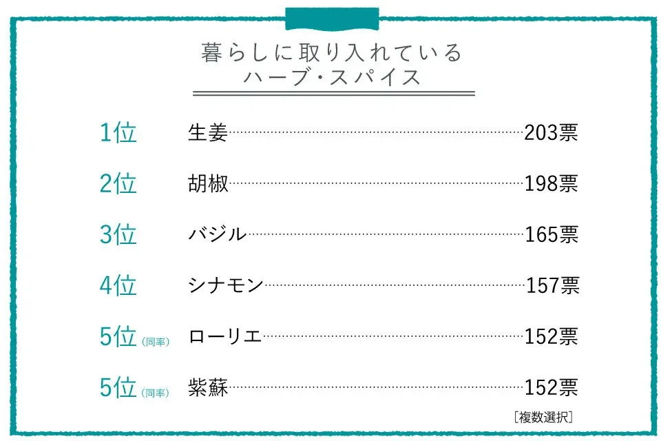 人気のハーブランキング決定版！初心者も簡単！育て方と料理・美容に絶対役立つ活用法を徹底解説