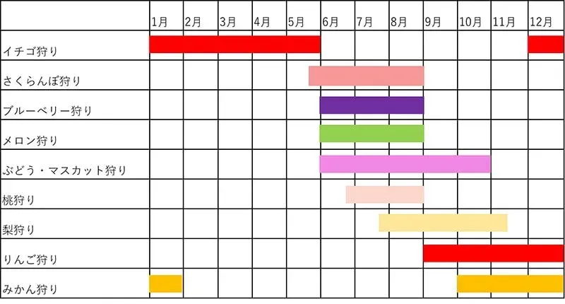 絶対に知るべき！家庭で最高の果実を収穫する果樹の収穫スケジュール