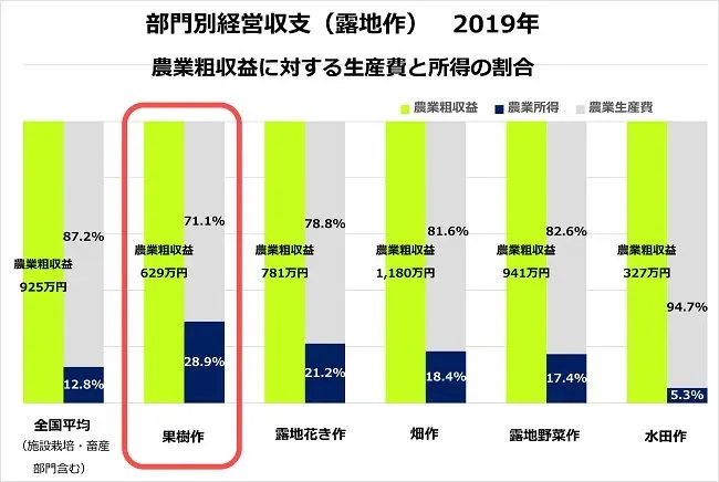 果樹栽培の収益性を最大化！確実に稼ぐための完全ガイド