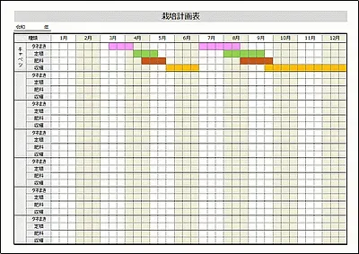 失敗しない！果樹栽培の年間計画を立てるロードマップ